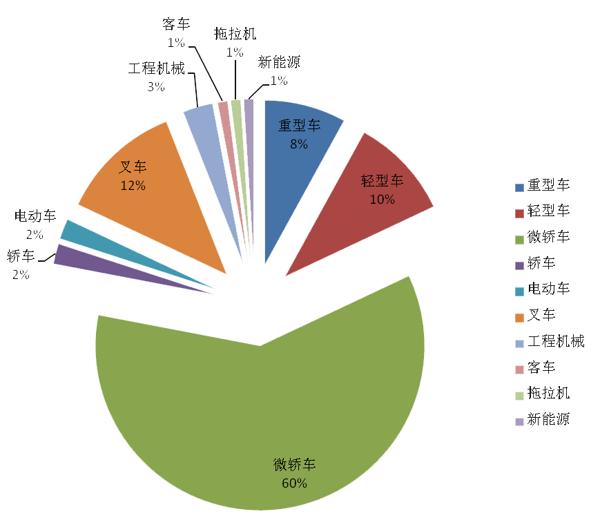 众友机械